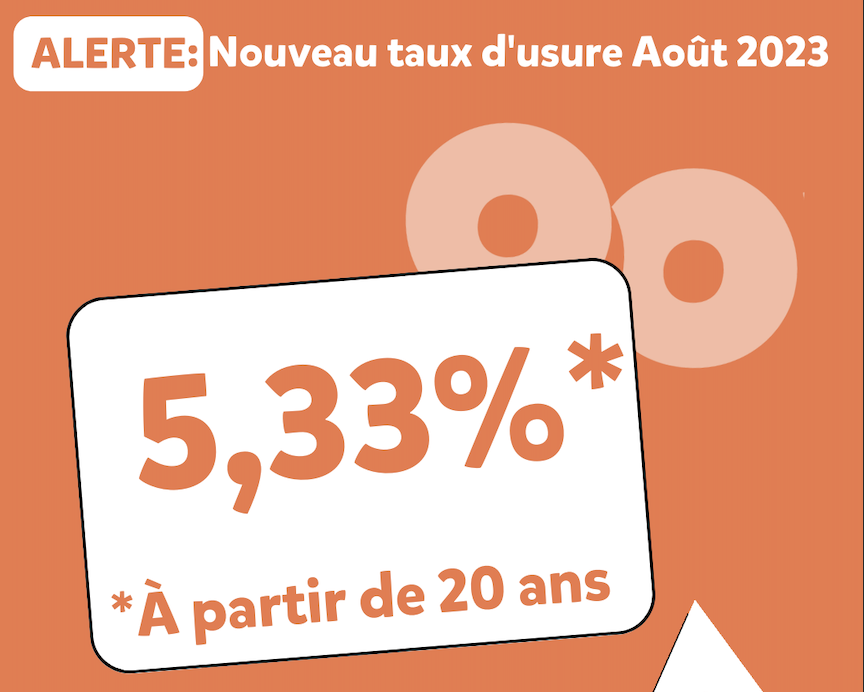 Un motion design sur le taux d'usure